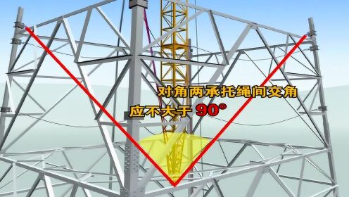 内悬浮抱杆分解组立铁塔施工工艺