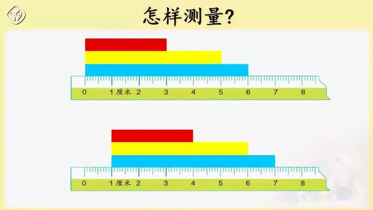 认识尺子和长度单位_高清1080P在线观看平台_腾讯视频