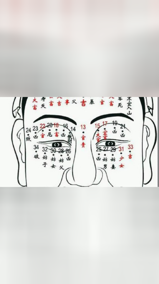 田宅宫有痣,能够逢凶化吉,后福不断,荣华富贵命