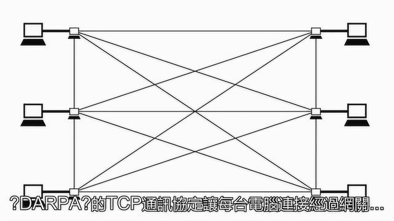 互联网如何产生的？七分钟看互联网发展历史_腾讯视频