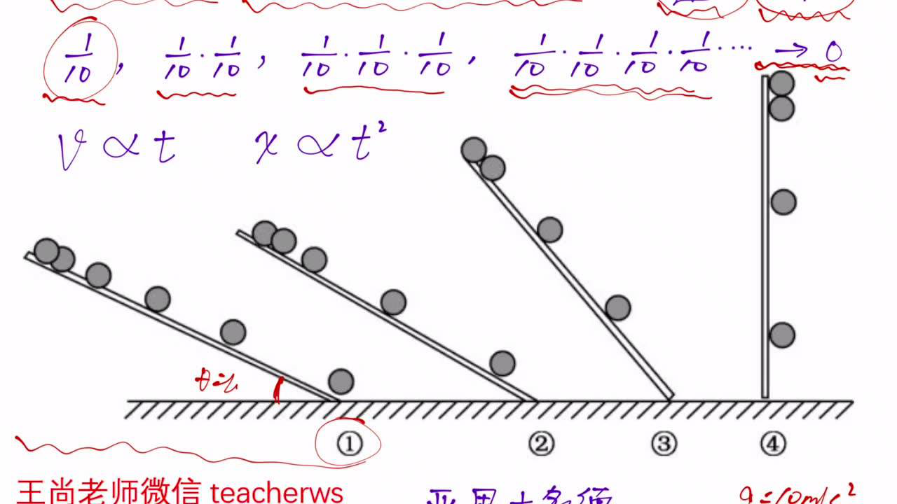 伽利略对自由落体运动的研究