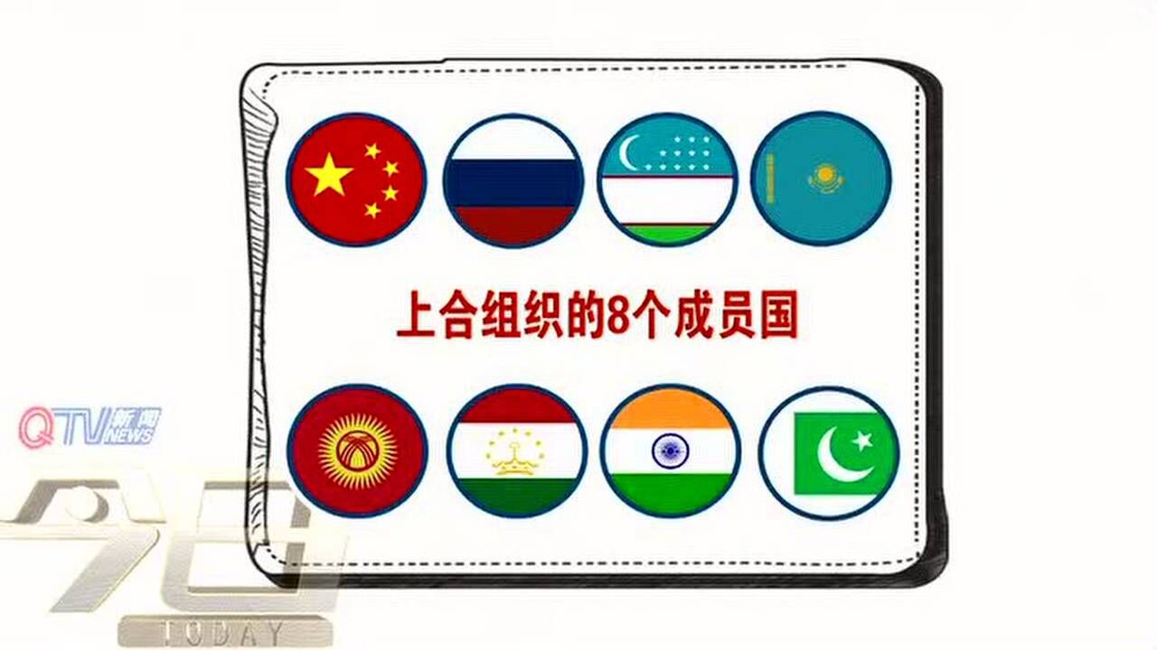 上合知多少·认识上合成员国