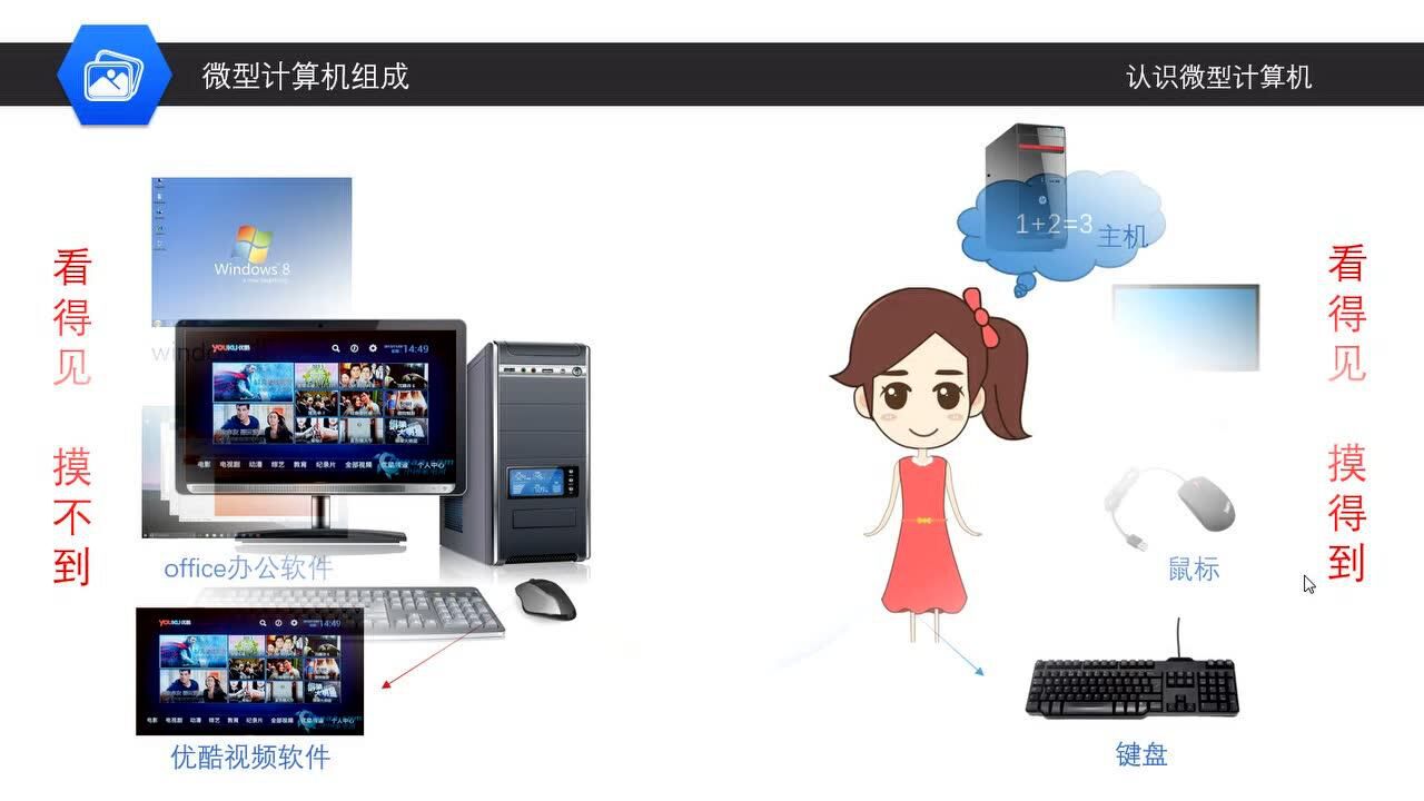 认识微型计算机_高清1080P在线观看平台_腾讯视频