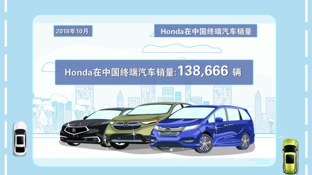 Honda中国10月终端销量新鲜出炉