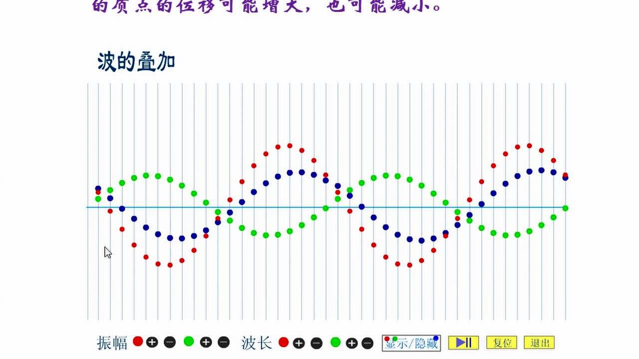波的叠加、干涉优质课_腾讯视频