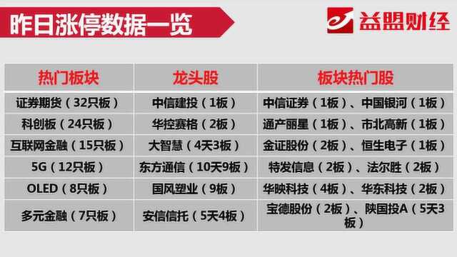 竞价看点:国风塑业十连板 2900点后哪些个股更优秀?