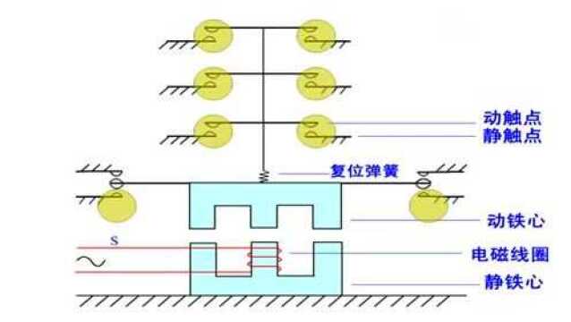 简单易懂学电工,交流接触器的工作原理