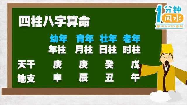 风水不求人第二十五期四柱八字算命与六十甲子纳音