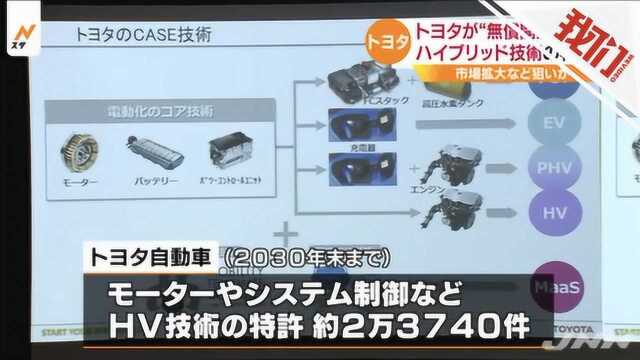 丰田宣布开放2万多项混合动力车专利 日媒:或意在中国市场