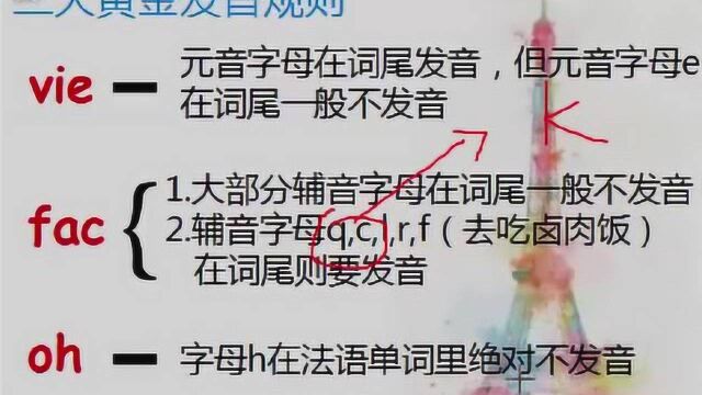 法语学习零基础26个字母发音入门学习