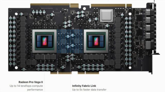 单卡双芯!AMD宣布推出世界首款双7nm GPU核心显卡