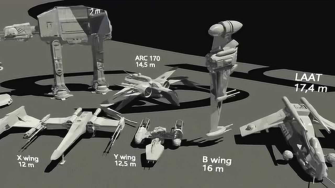 星球大战中出现的所有战舰与飞船大小对比