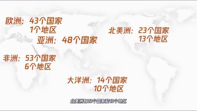 世界一共有多少个国家