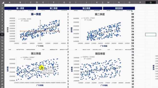 XY散点图第一章R值的推导