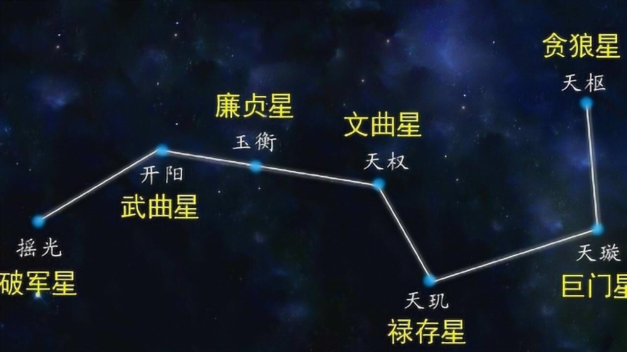 如何用北斗七星辨别方向_高清1080P在线观看平台_腾讯视频