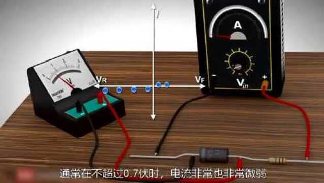 电子电路基础2—什么是二极管?你知道二极管的工作原理么?