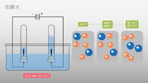 电解水-li'dong'hua'xue