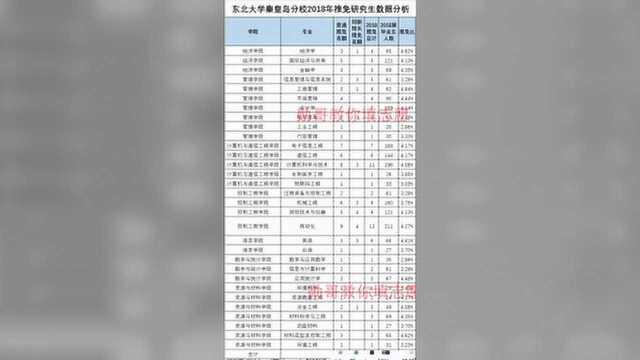 东北大学秦皇岛分校,985大学毕业证,含金量比得过211吗