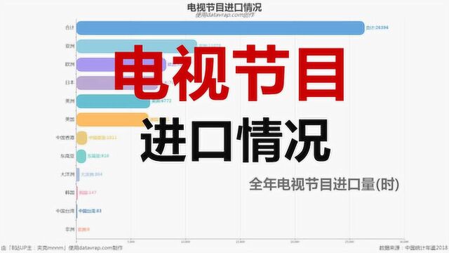 电视节目进口情况数据可视化