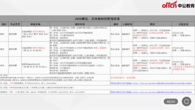 2020潍坊高新教师招聘备考考情回顾