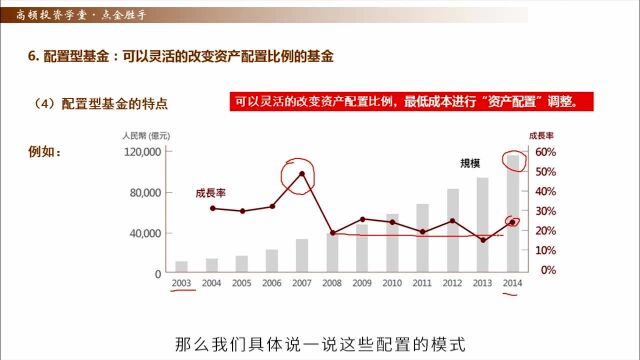 基金产品中最自由的“配置型基金”究竟长什么样?我们该买吗?