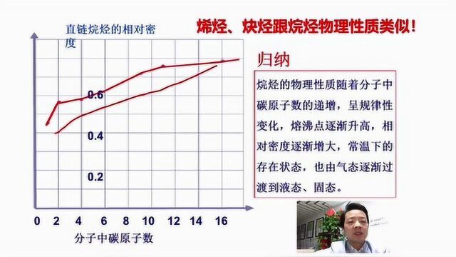 中学化学在线(微信公众号:中学化学在线解锁课程):脂肪烃——烷烃、烯烃