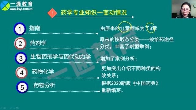 2020年执业药师新大纲之西药一,药学专业知识一变化方向