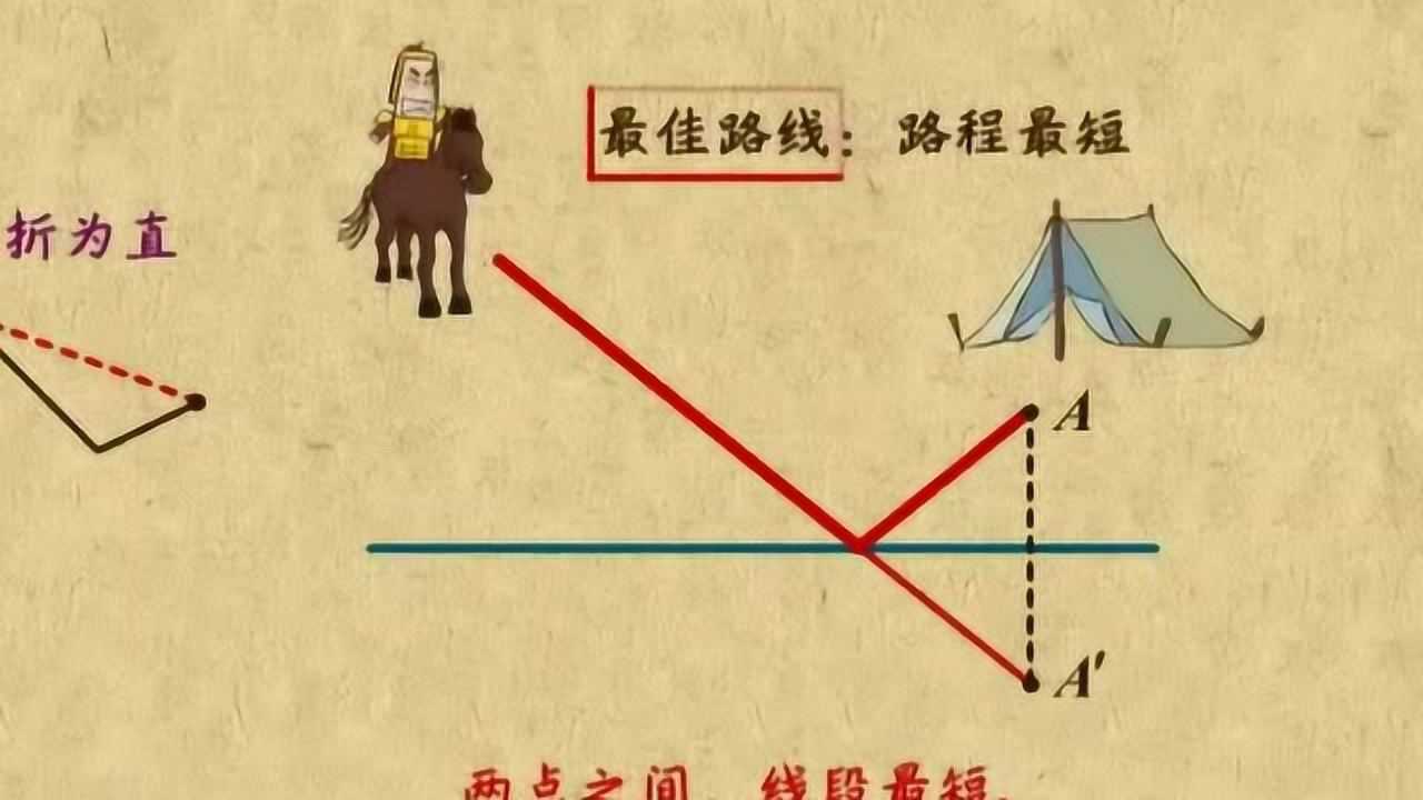 视频:将军饮马的故事