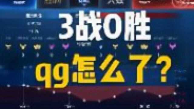 (赛事分析)最理性的分析,本赛季qghappy一场不胜的原因