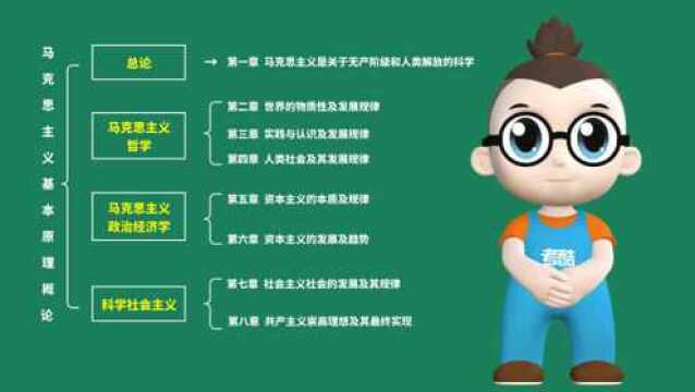 2021年考研政治基础精讲课程马原(2)