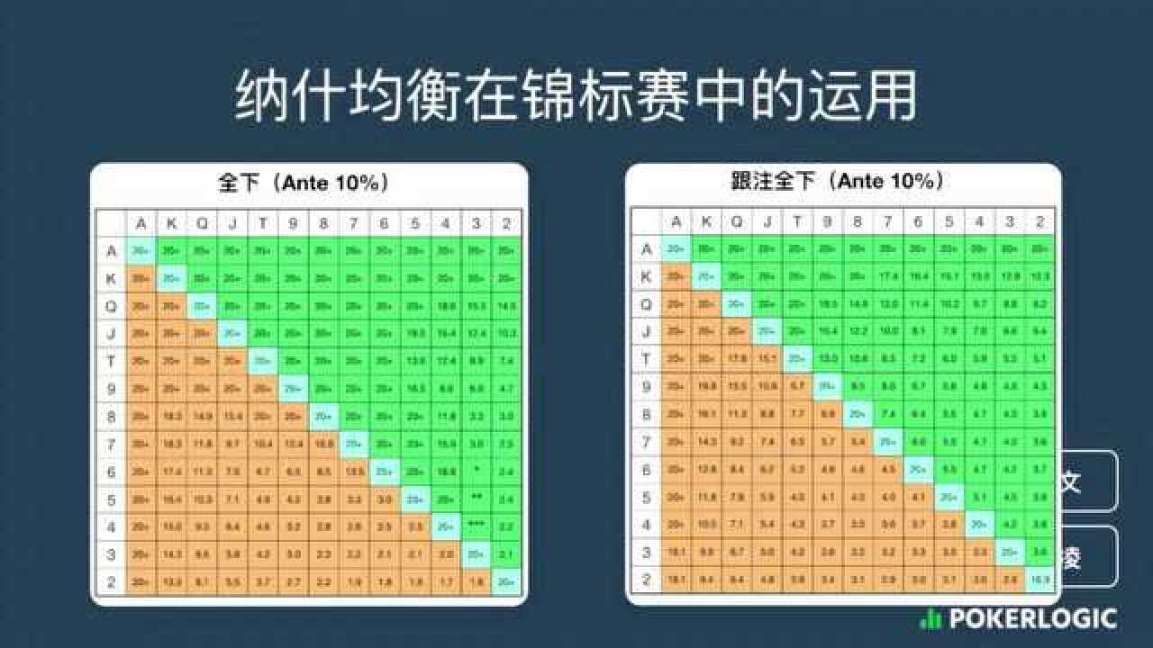 锦标赛纳什均衡概念初级知识腾讯视频}