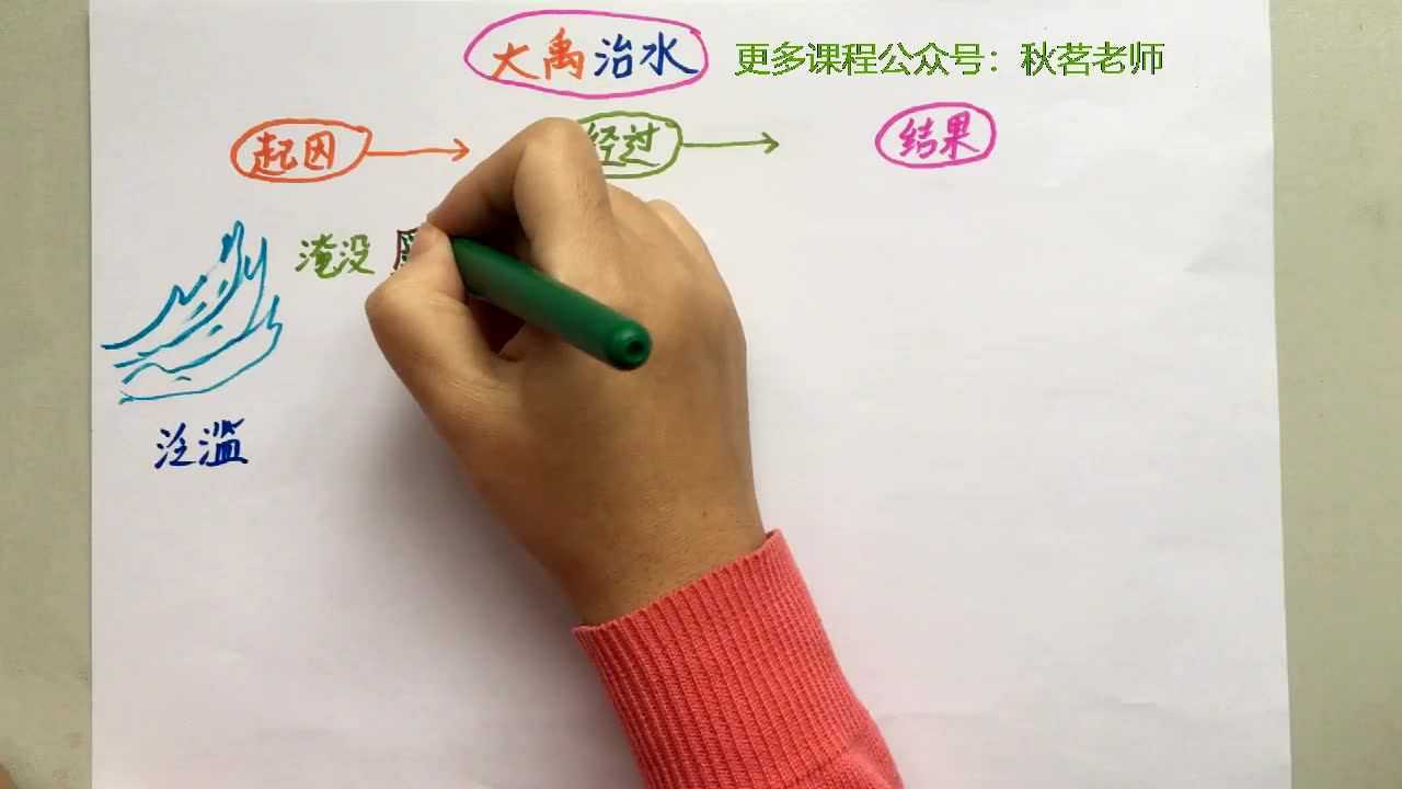 手绘思维导图学统编小学语文二上大禹治水