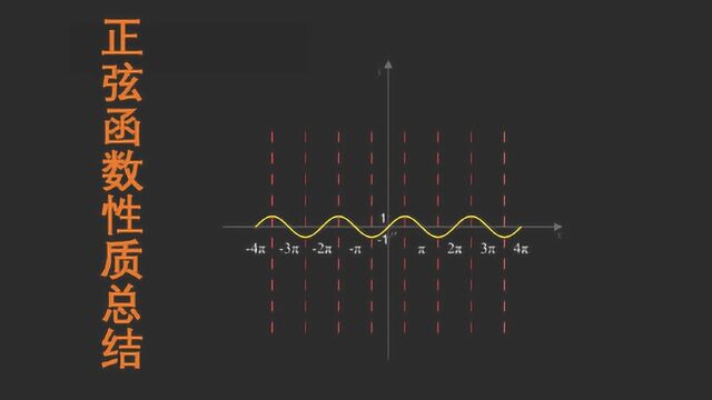 【数学】正弦函数性质总结