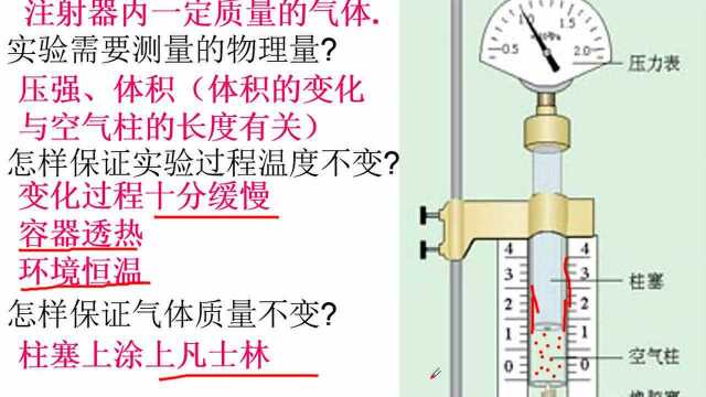 4.14高二物理 8.1气体的等温变化