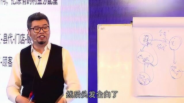 智客会逆向盈利30改变原有的交易结构