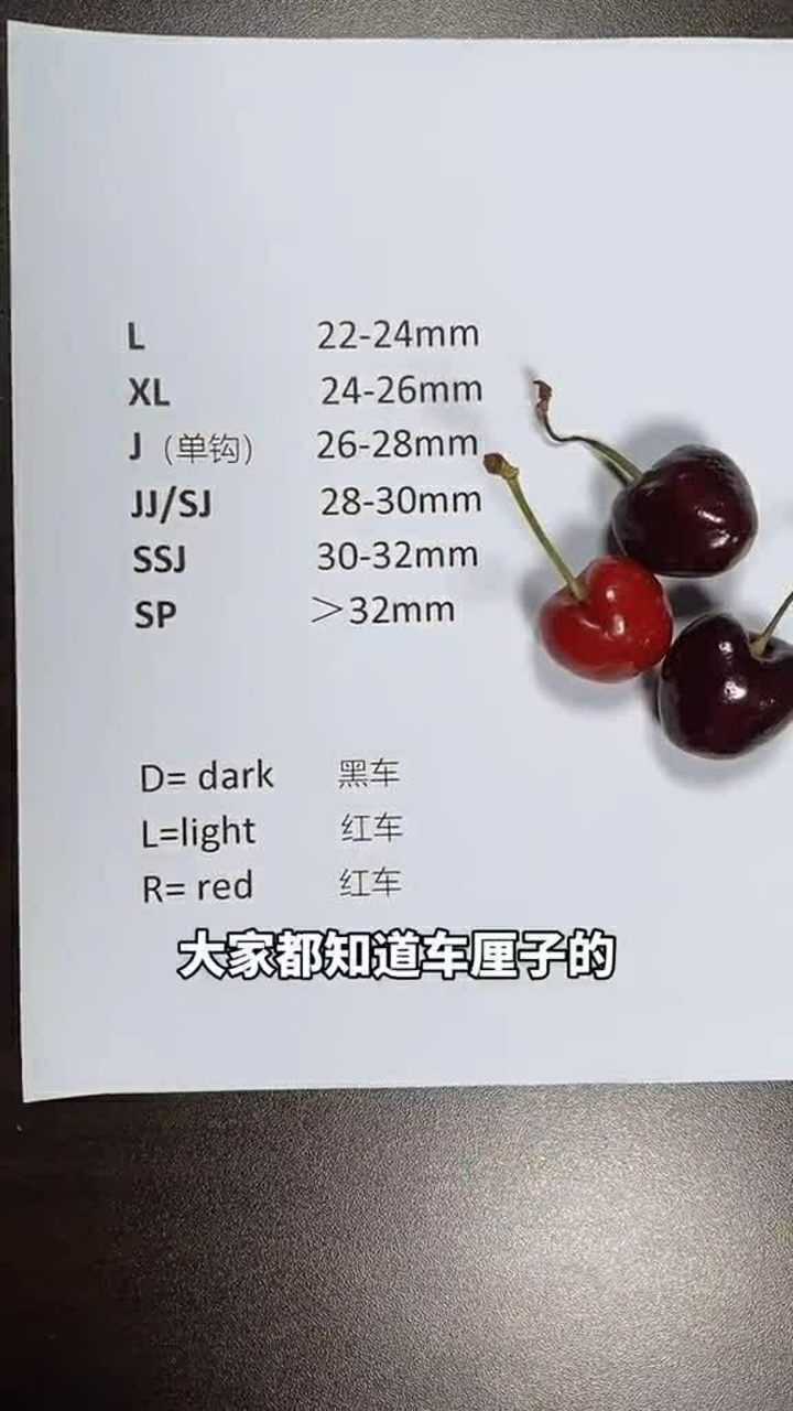 给大家科普车厘子的j具体是什么意思非常实用