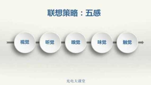 第03课:打造超强心像能力,联想能力