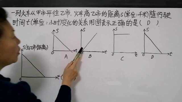 悠然小课堂(11)变量关系与图像