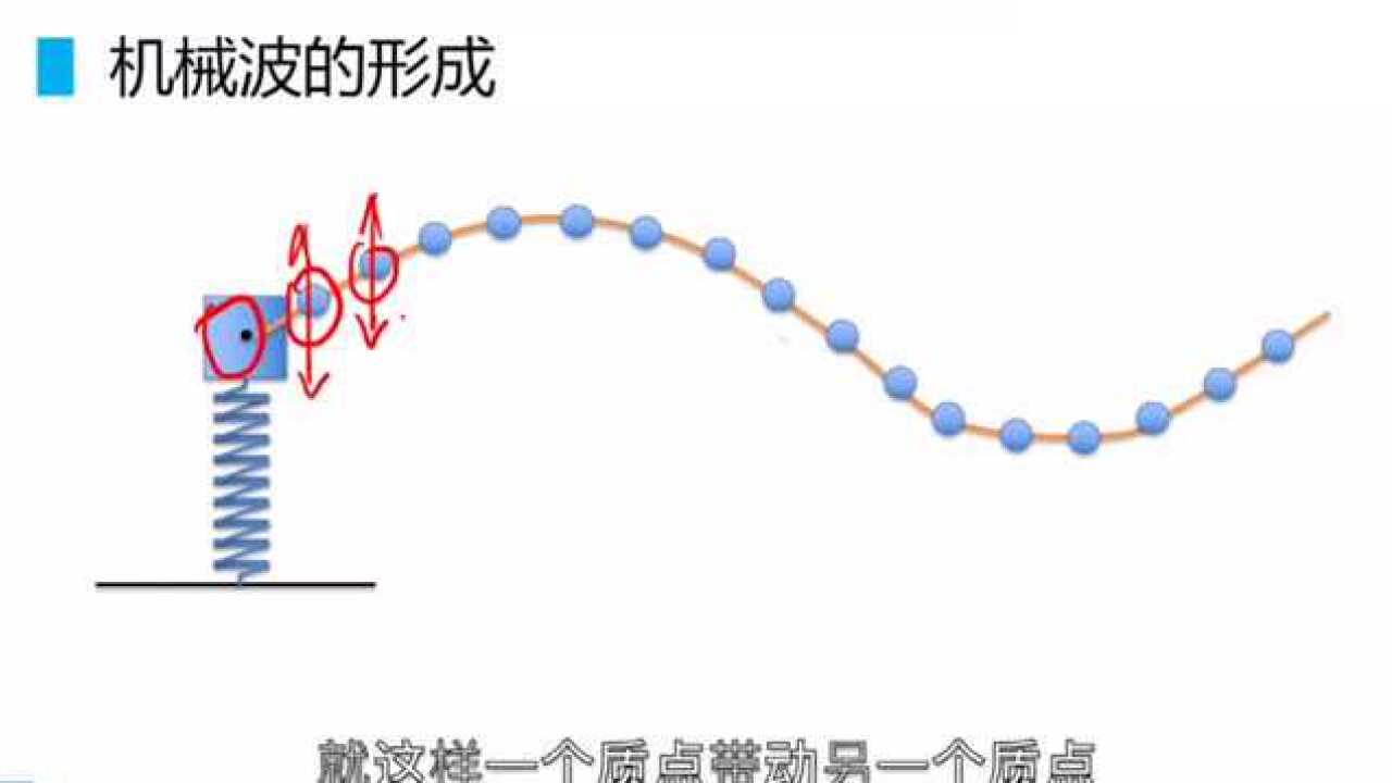 机械波，机械波的形成，高二物理！_高清1080P在线观看平台_腾讯视频