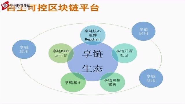 陈峰:每个行业都在尽力打造的区域链是什么?中科院带你了解区域链 