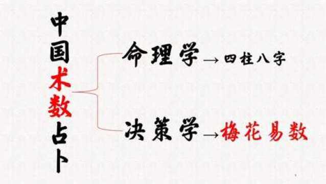 《梅花易数》系列①:先天易学的集大成者,简单实用的决策学数术