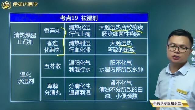 治黄疸的常用药物你知道吗?常用的祛湿剂都有哪些?清热燥湿止泻剂的选择.