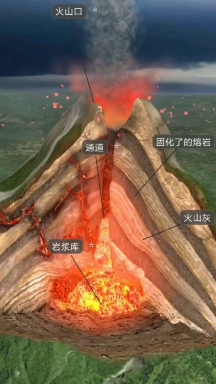 火山熔岩结构与构造图片