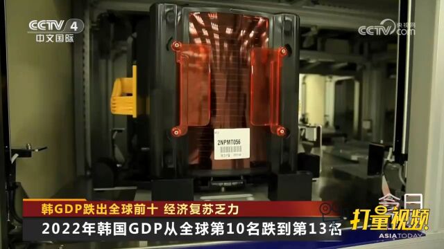 2022年韩国GDP从全球第10名跌到第13名,经济复苏乏力