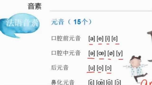 法语基础教程 法语元音的发音