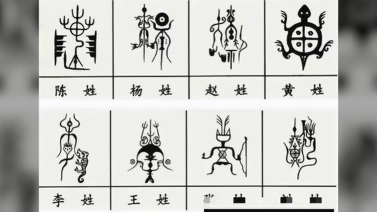 看看有没有你姓氏的图腾