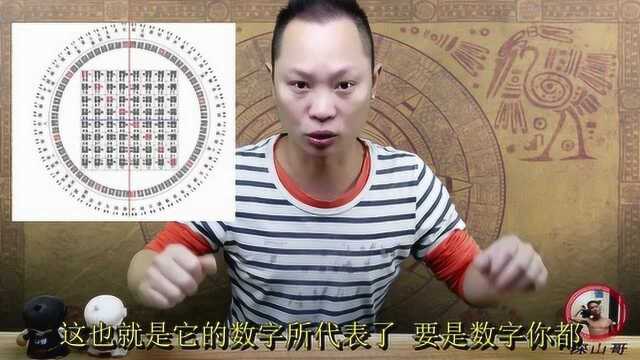 《易经》卦象的基础是什么?知道的人不多,视频分析实用方法