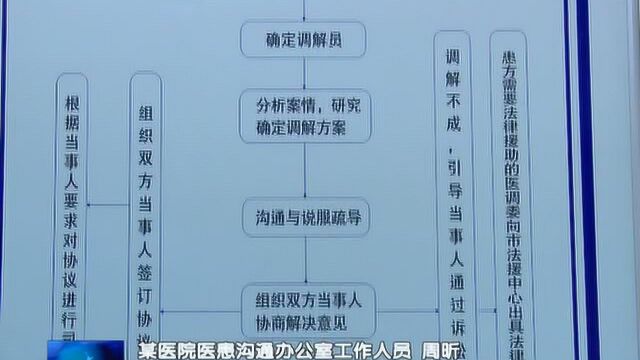 完善医疗纠纷第三方调解机制 建设平安蚌埠