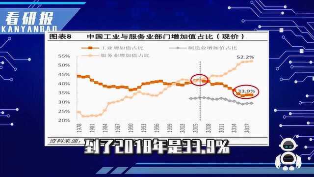 其他国家经验告诉你:中国下一个十年机会在哪