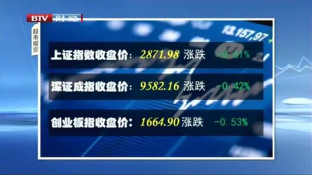 三大股指收盘情况 上证指数收盘价2871.98 涨跌 0.61%